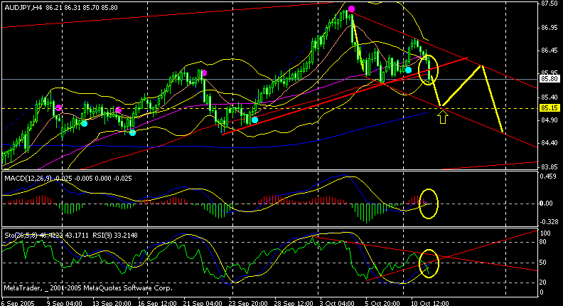 audjpy 4h.gif